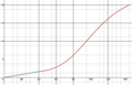 SS score curve.png