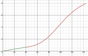 SS score curve.png